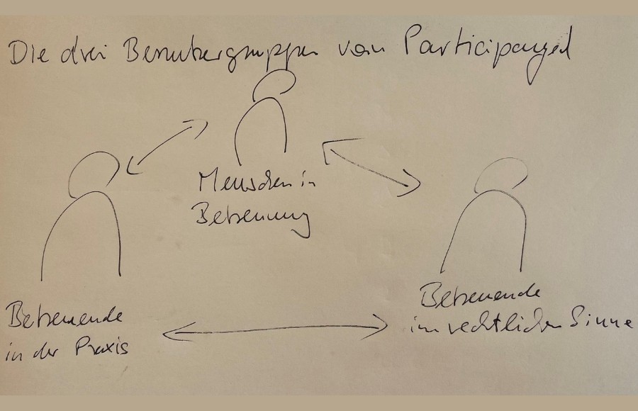Blog: Mit Participayed zur finanziellen Inklusion