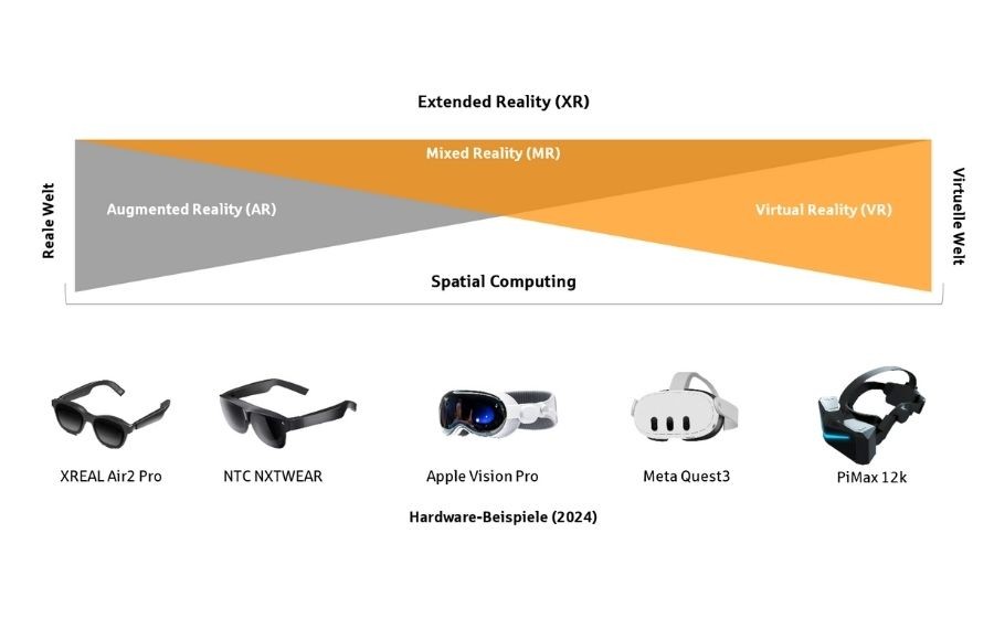 Blog: Extended Reality und Payment