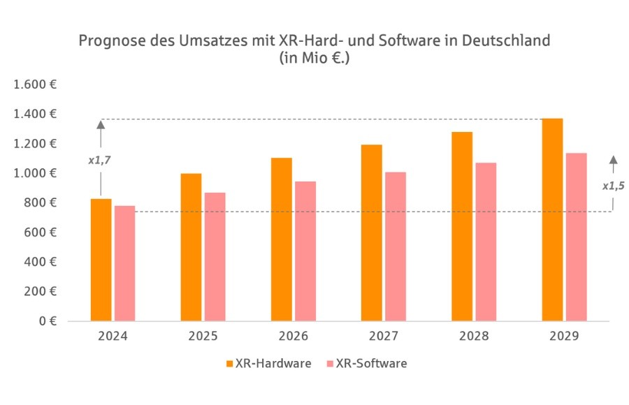 Blog: Extended Reality und Payment