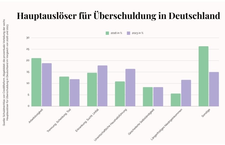 Blog: Ein kleiner Leitfaden zur finanziellen Gesundheit 