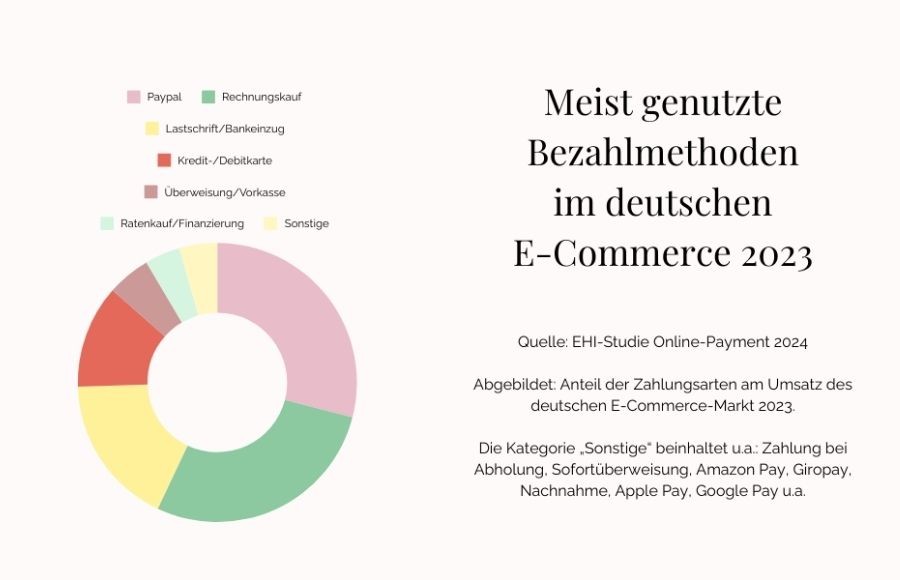 Blog: Ein kleiner Leitfaden zur finanziellen Gesundheit 