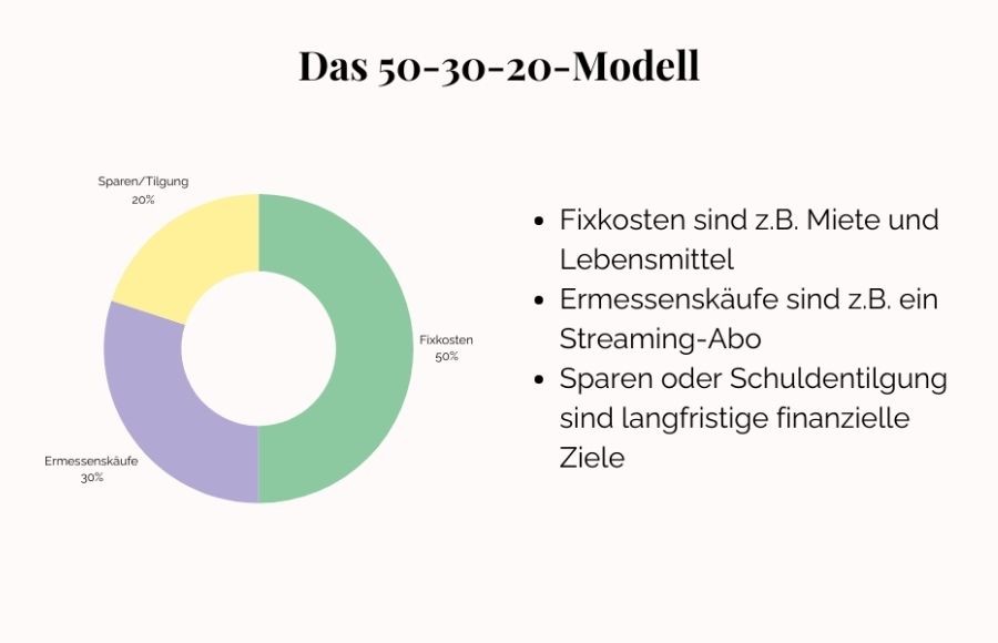 Blog: Ein kleiner Leitfaden zur finanziellen Gesundheit 