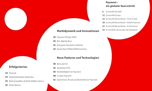 Inhaltsverzeichnis auf einem roten Hintergrund mit weißen Kreisen