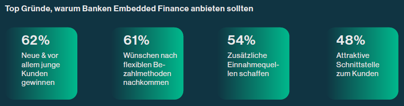 Gründe für Embedded Finance Deutsche Banken springen auf den Embedded-Finance-Zug