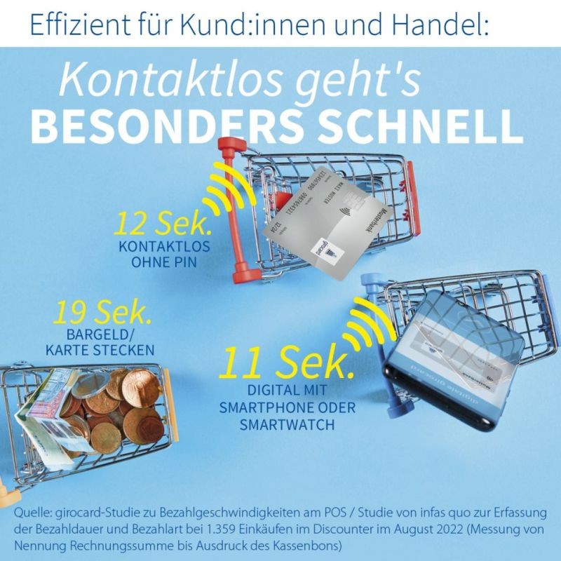 In nur 12 Sekunden mit Karte bezahlt 