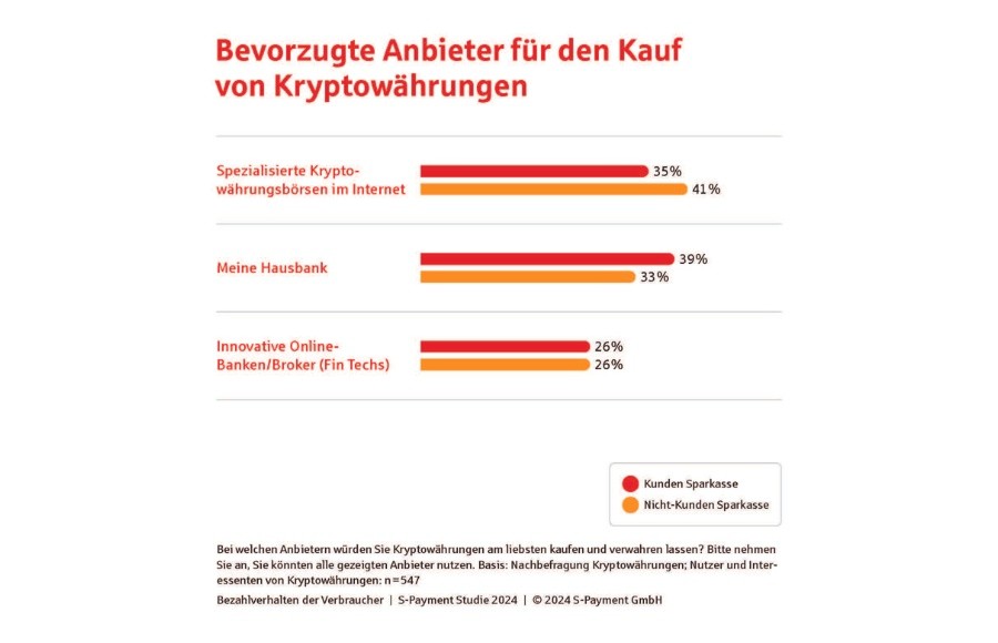 In-App-Käufe: Fast 800 Euro im Jahr für Reisen und Urlaub